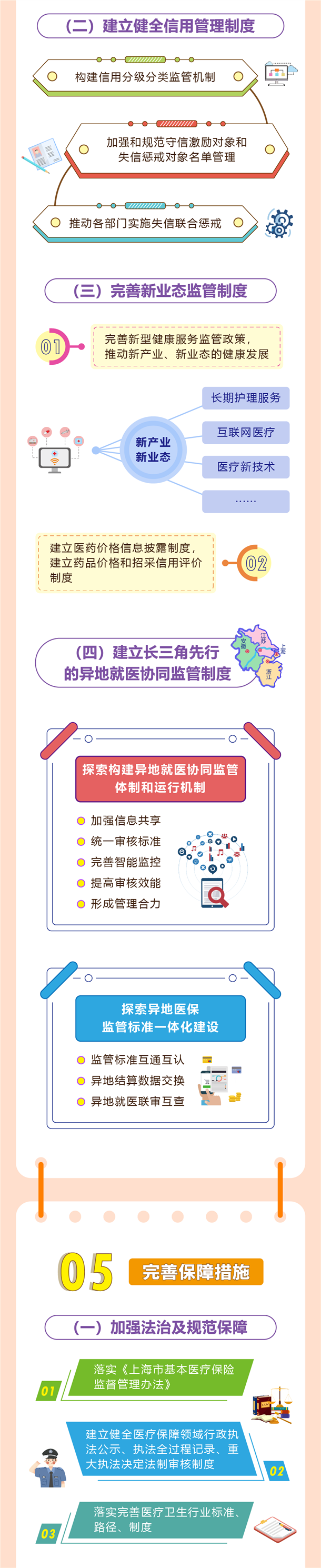 一图读懂《关于本市推进医疗保障基金监管制度体系改革的实施意见》