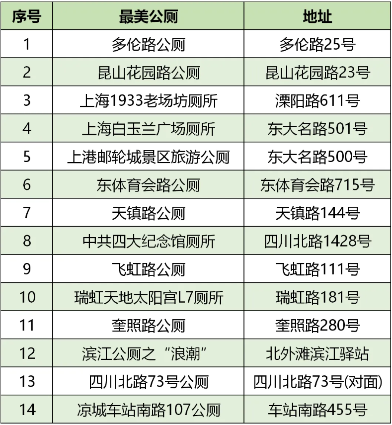 虹口区已有14座公厕入选.png 虹口区已有14座公厕入选.png