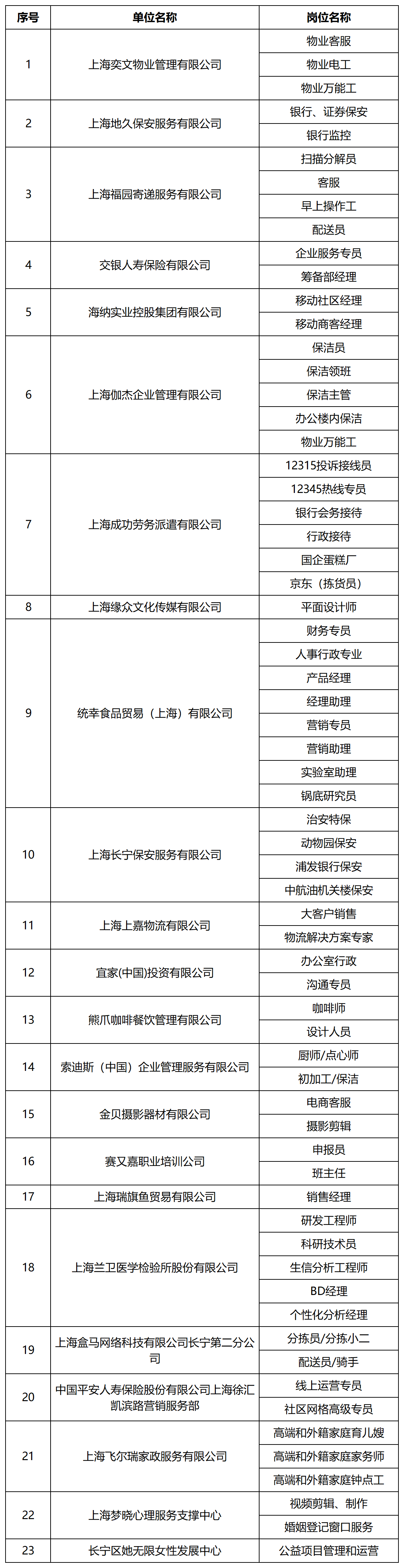 与心仪工作牵手 长宁分会场不见不散2.png 与心仪工作牵手 长宁分会场不见不散2.png