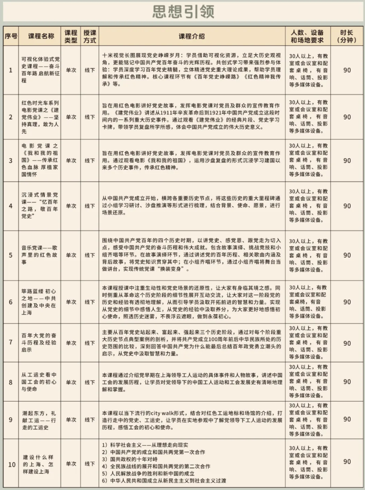 思想引领.png 思想引领.png