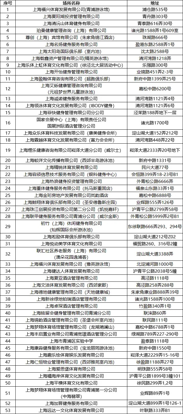 冬日游泳不冻人！青浦又一批温水泳池名单来了，看看有你家附近的吗？