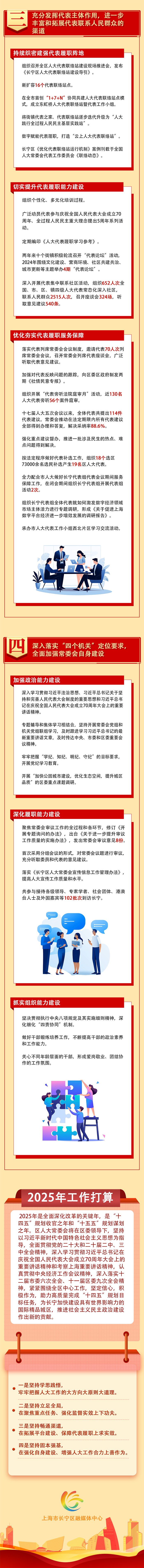 一图读懂长宁区人大常委会工作报告2.png