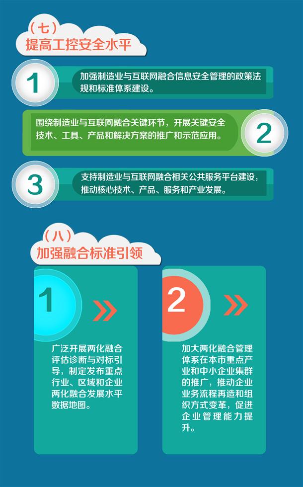 图解：上海市加快制造业与互联网融合创新发展实施意见