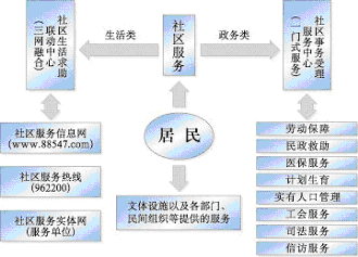 上海市国民经济和社会发展第十一个五年规划纲要（三）