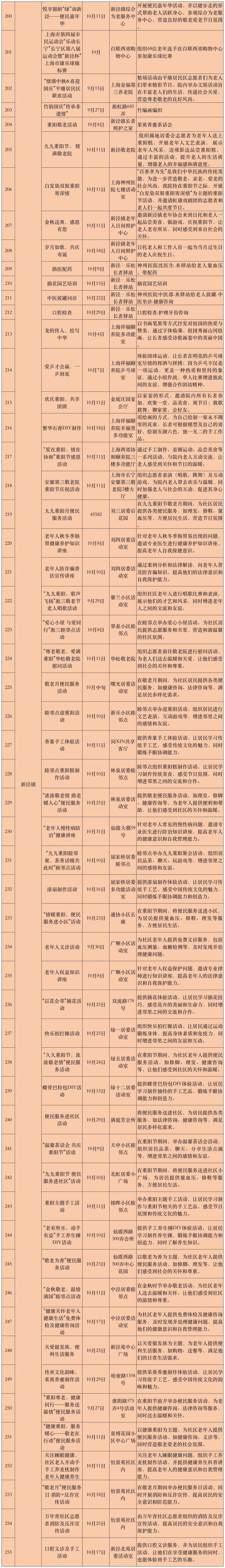 长宁各街镇一大批“敬老月”系列活动来啦！10.jpg