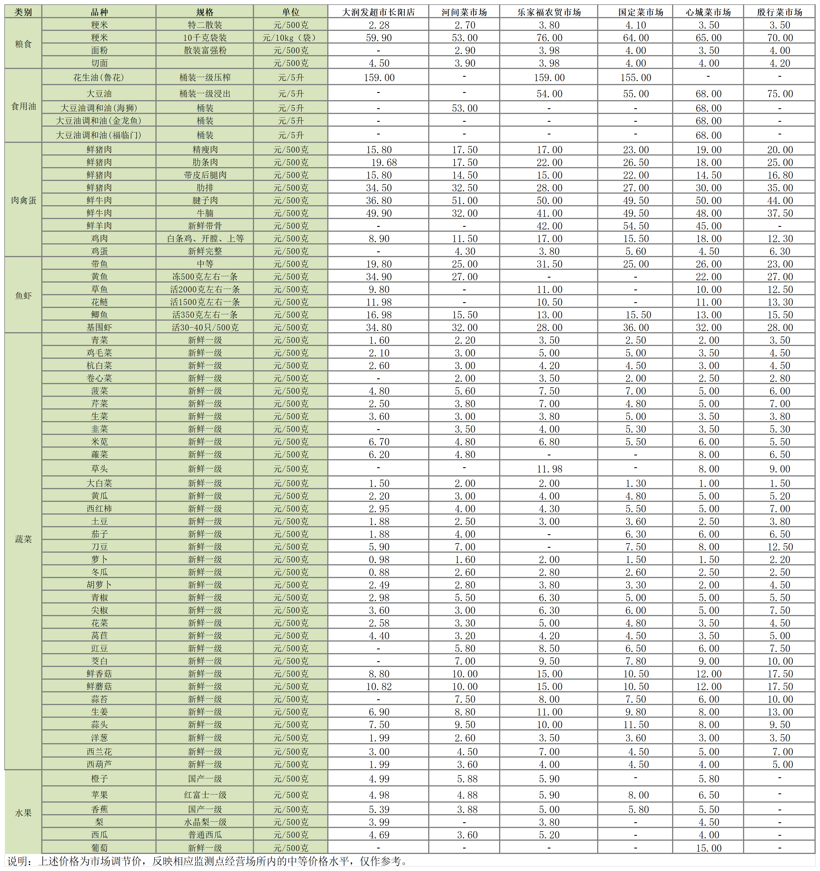 主副食品价格信息（2025年5月12日）_Sheet1(1).png