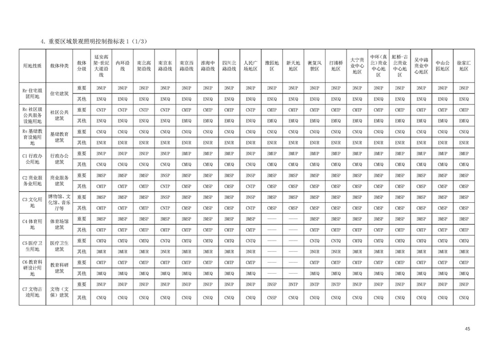 《上海市景观照明规划(2024-2035年)》_页面_47.jpg 《上海市景观照明规划(2024-2035年)》_页面_47.jpg