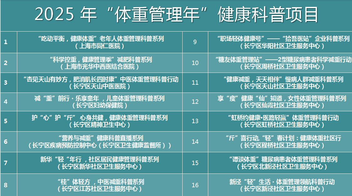 长宁发布2025年“体重管理年”健康科普项目→.png