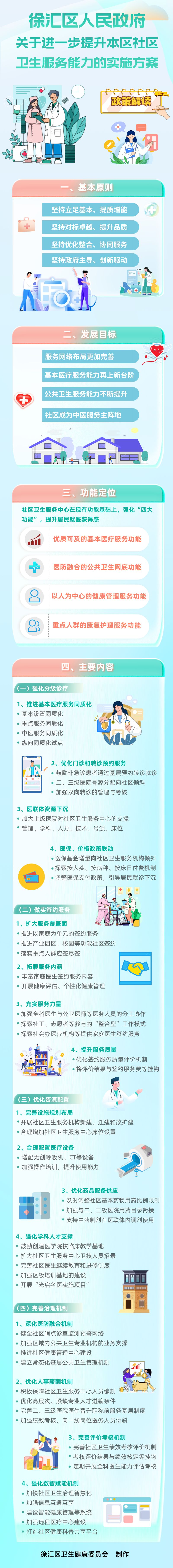 一图读懂《徐汇区人民政府关于进一步提升本区社区卫生服务能力的实施方案》.png