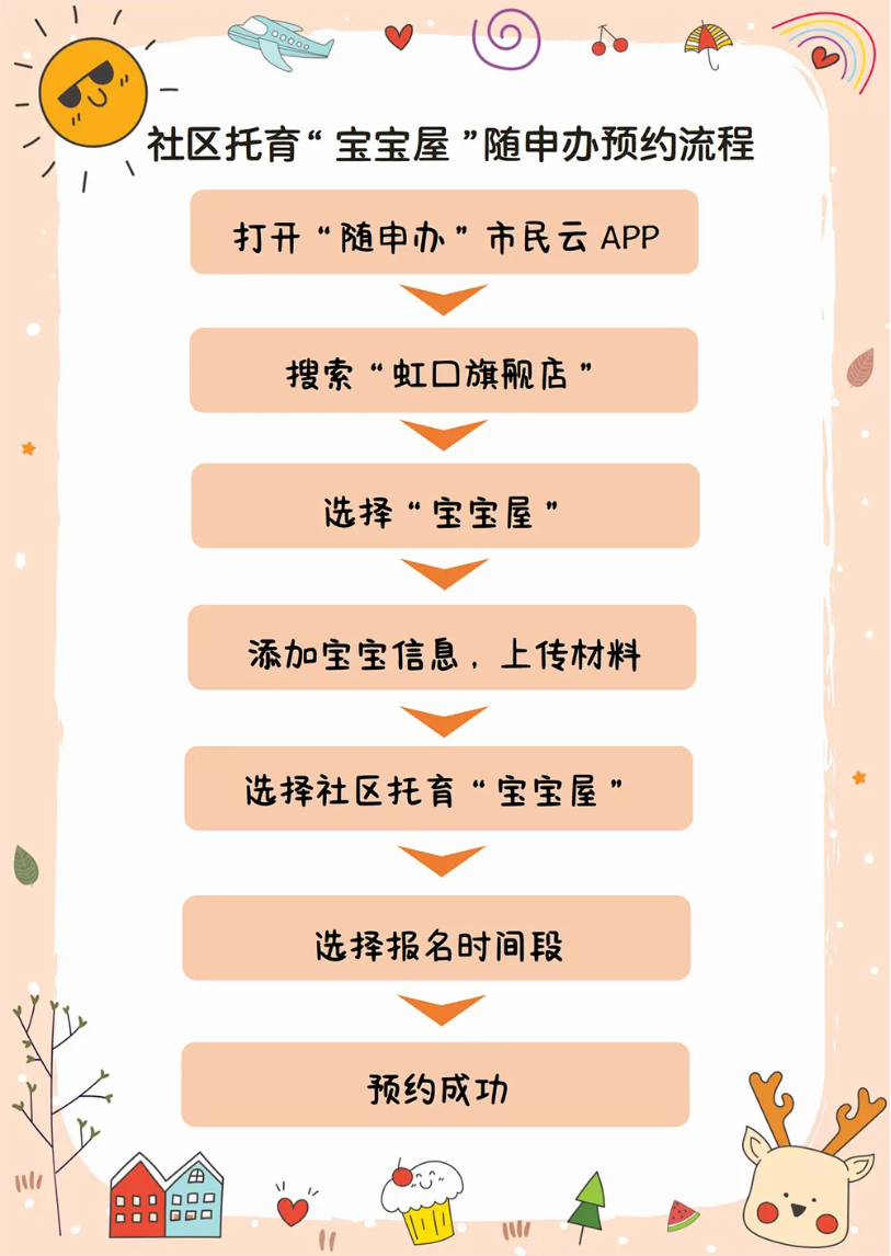 预约流程.png 预约流程.png