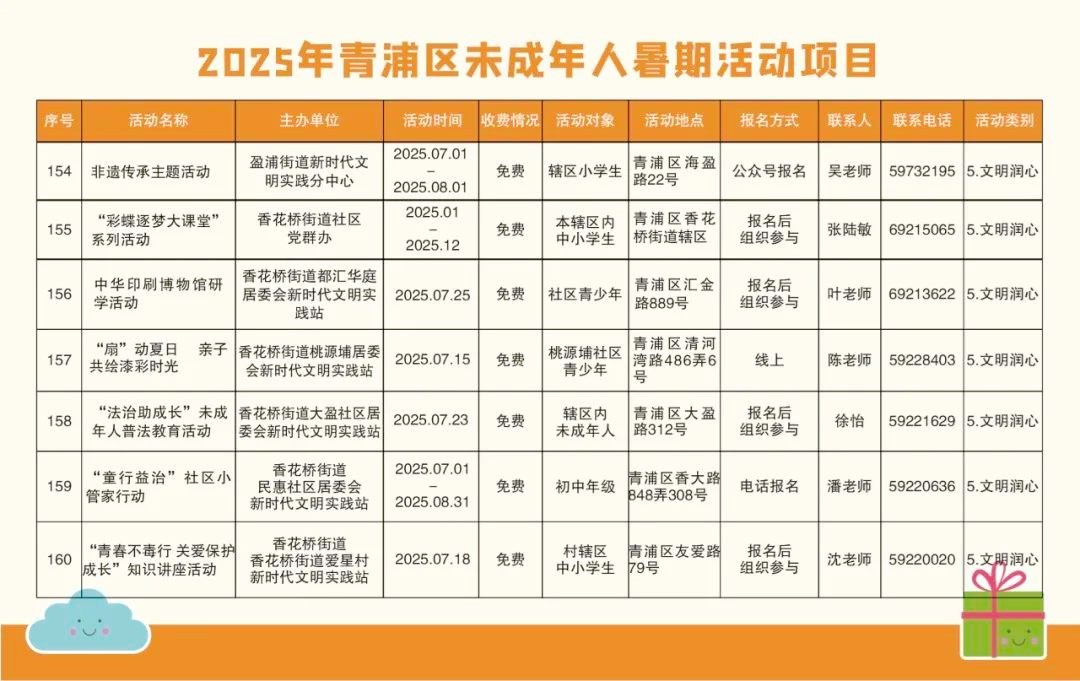 精彩一“夏”!2025青浦区未成年人暑假活动项目“菜单”来了! 精彩一“夏”!2025青浦区未成年人暑假活动项目“菜单”来了!