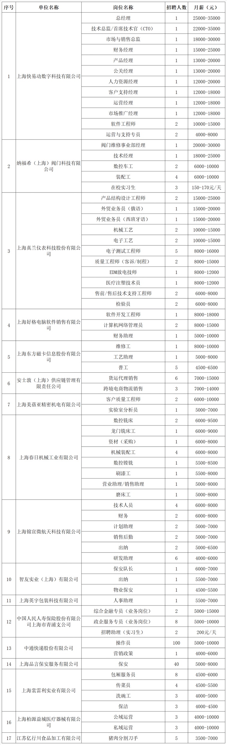 2025年青浦区招聘会预告：暖冬筑梦，“职”达未来——民营企业专场招聘会即将举办，26家企业，870+就业机会等你来聘！
