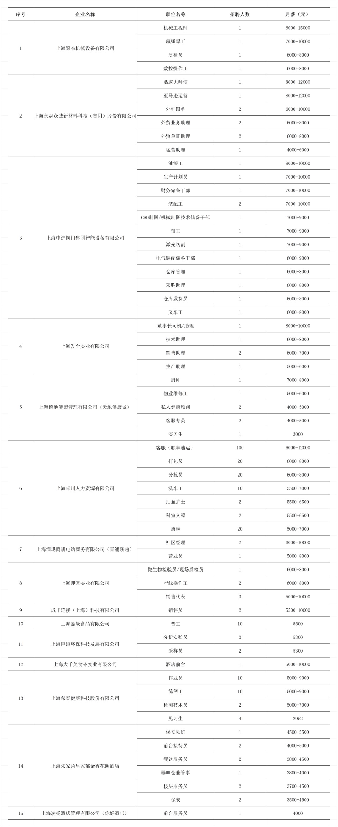 招聘会预告：多点联动齐发力，好岗送不停！青浦区2024年冬季综合招聘会重磅来袭！