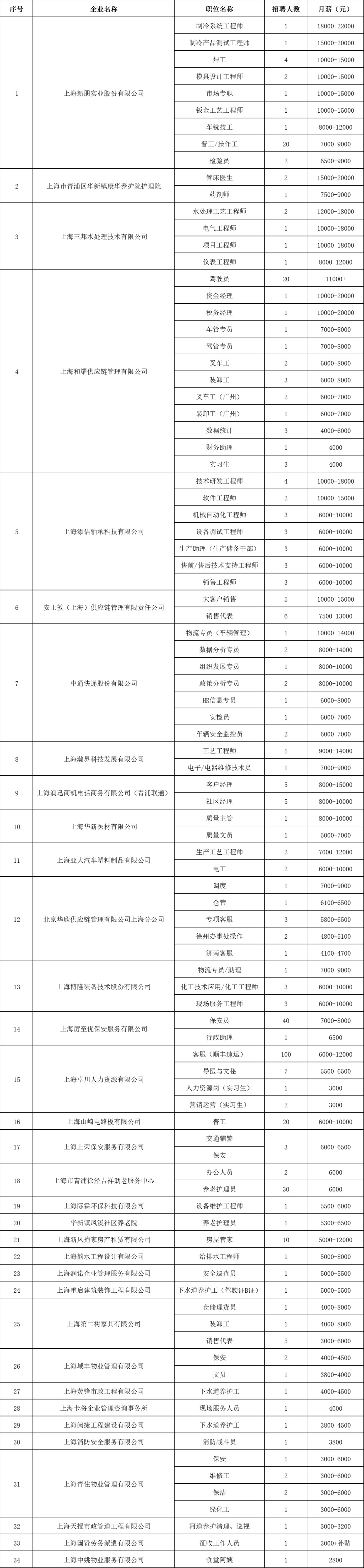 青浦区招聘会预告：金秋送岗，职场扬帆——这场街镇联合招聘会570+优质好岗寻找发光的你！