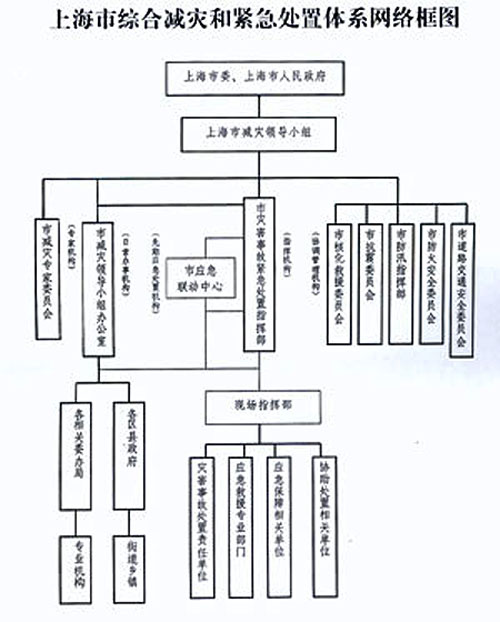 上海市人民政府办公厅关于印发《上海市灾害事故紧急处置总体预案》的通知