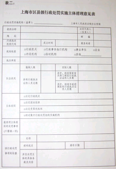 上海市人民政府办公厅关于进一步做好本市行政处罚实施主体清理工作的通知