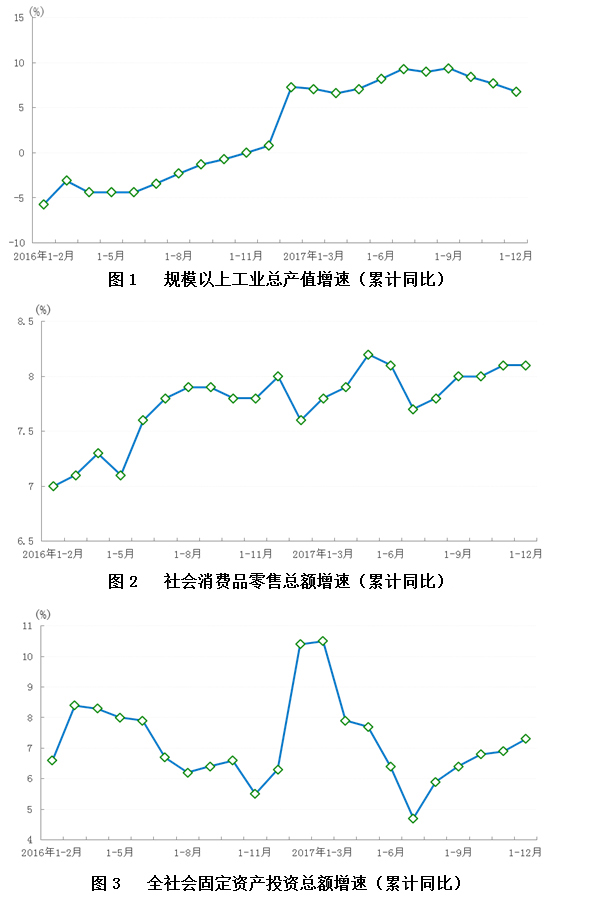 2017年上海市国民经济运行情况