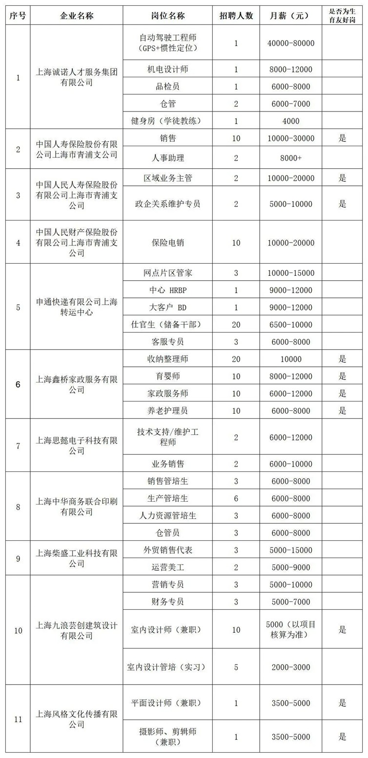 青浦区招聘会预告:巾帼绽风采,就业启新程——妇女节专场招聘会助你职场扬帆!(2025年3月8日) 青浦区招聘会预告:巾帼绽风采,就业启新程——妇女节专场招聘会助你职场扬帆!(2025年3月8日)