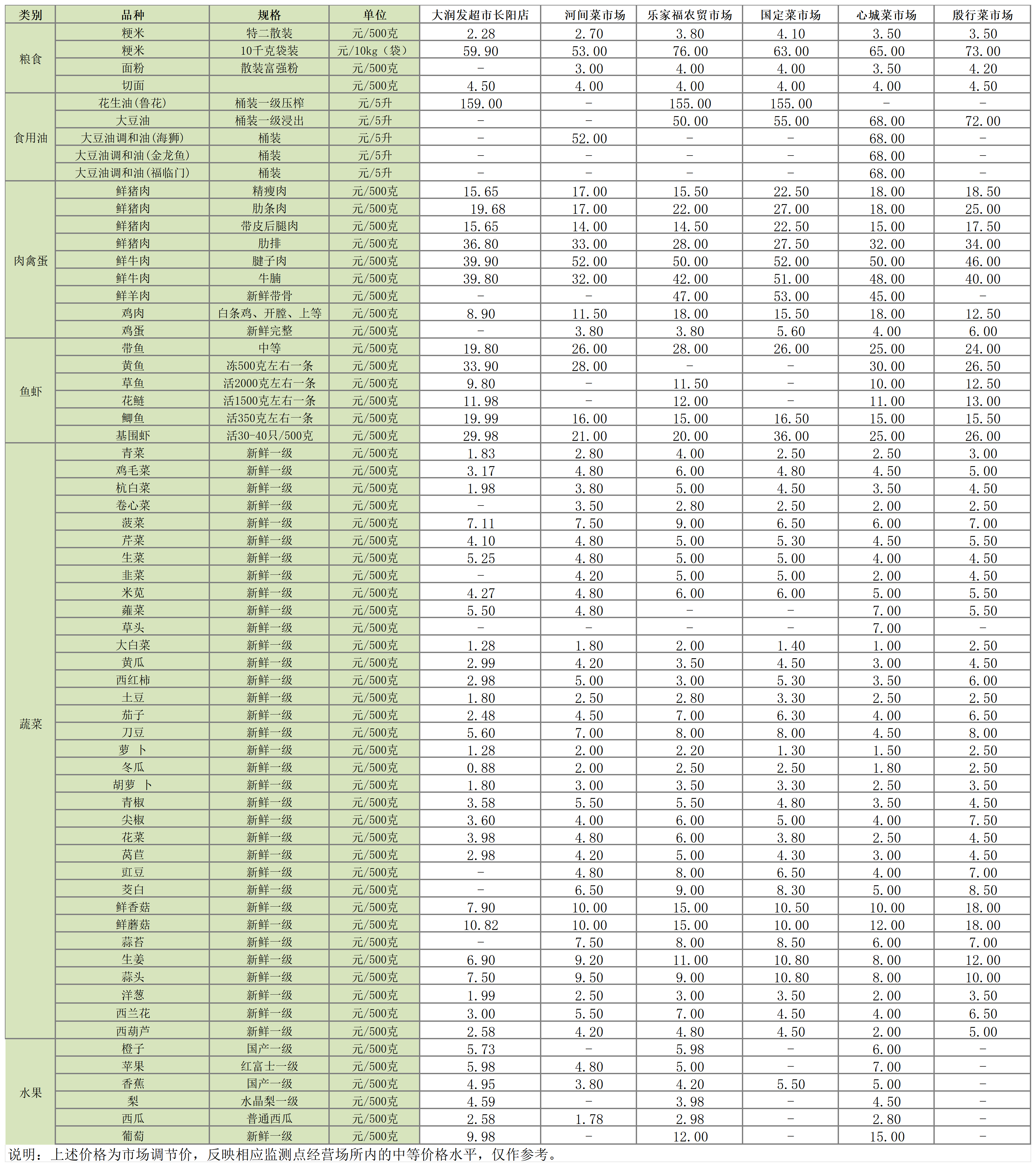 主副食品价格信息（2025年6月30日）_Sheet1.png