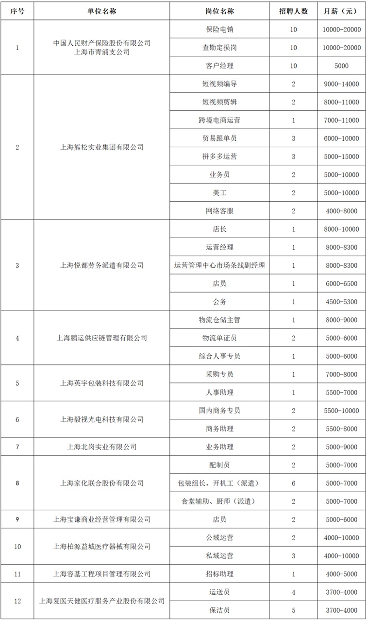 2025年青浦区招聘会预告：家门口的好工作来了！秋季综合招聘会30家企业，460+好岗虚位以待！
