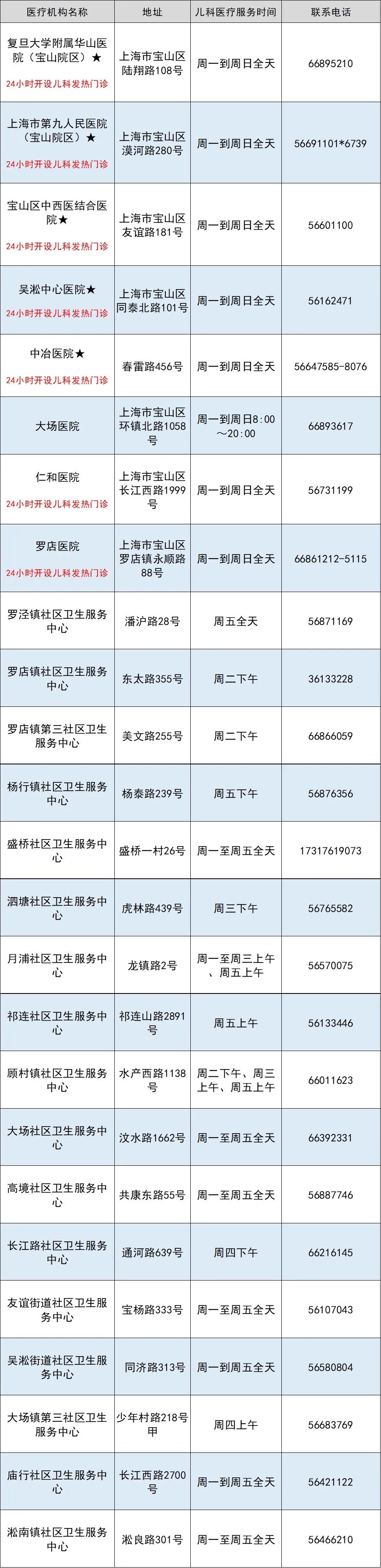 宝山区.jpeg 宝山区.jpeg