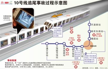 市政府举行新闻通气会通报轨交10号线追尾事故和伤员救治情况