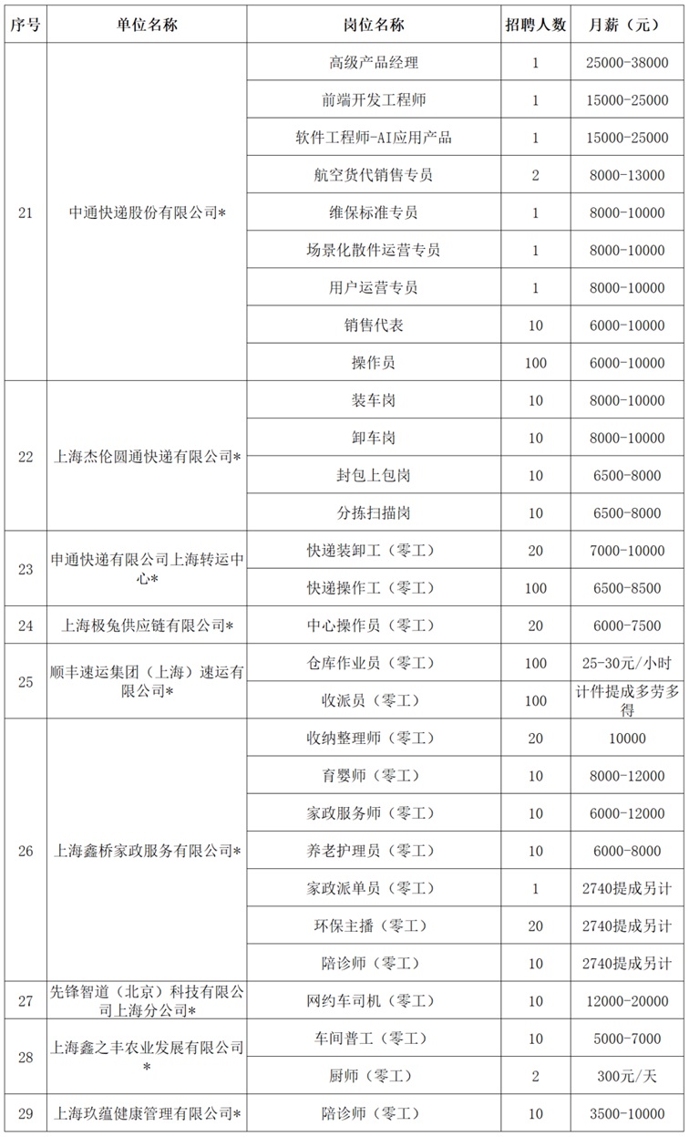 2025年青浦区招聘会预告：好岗已备齐，“职”为等你来！29家企业，2000+优质好岗虚位以待！