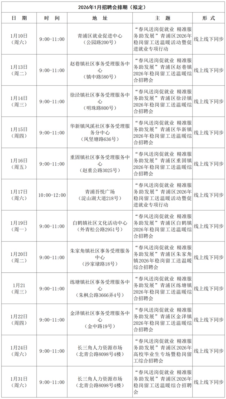 招聘会预告：青浦区2026年1月招聘会排期