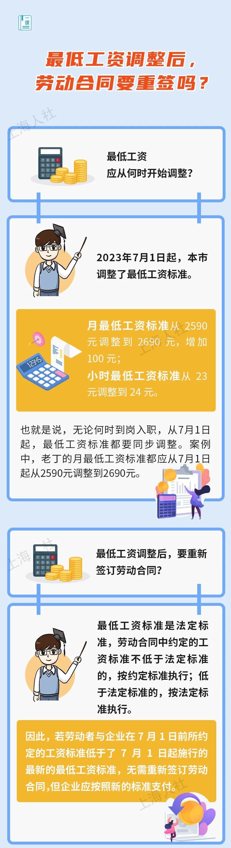最低工资调整后,劳动合同要重签吗?.jpeg 最低工资调整后,劳动合同要重签吗?.jpeg