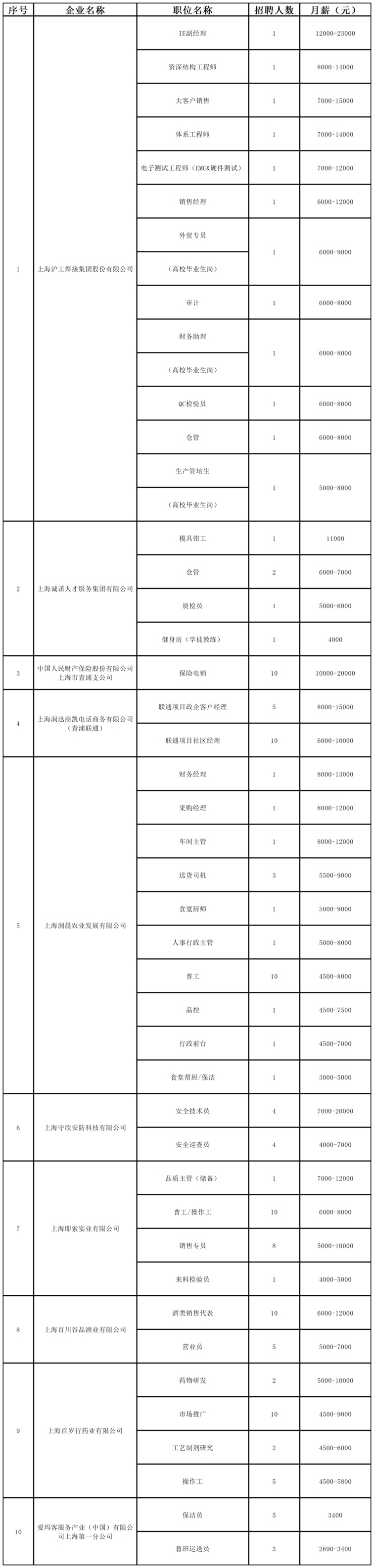招聘会预告：稳岗留工“职”等你来，全区联动携手服务——青浦区辞旧迎新冬季综合招聘会不容错过！