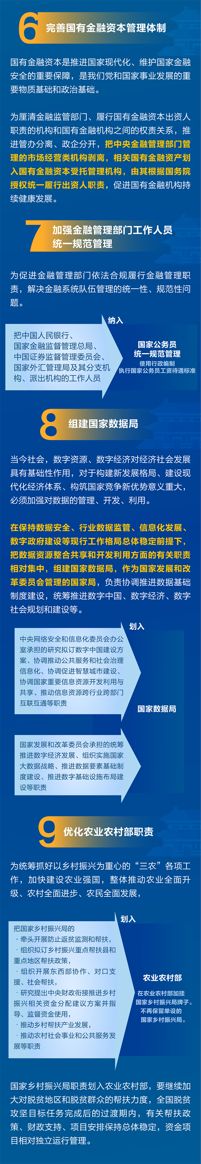 一图读懂国务院机构改革方案3.png