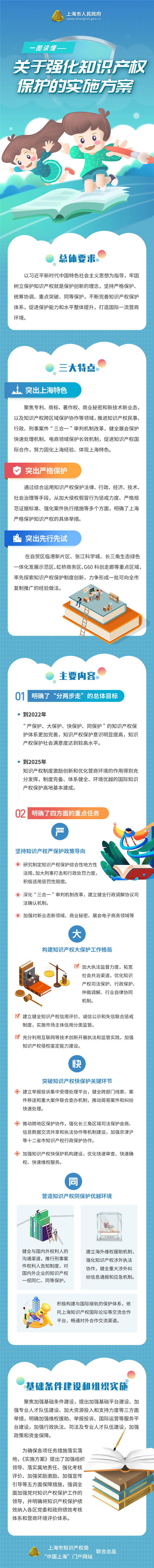 一图读懂《关于强化知识产权保护的实施方案》