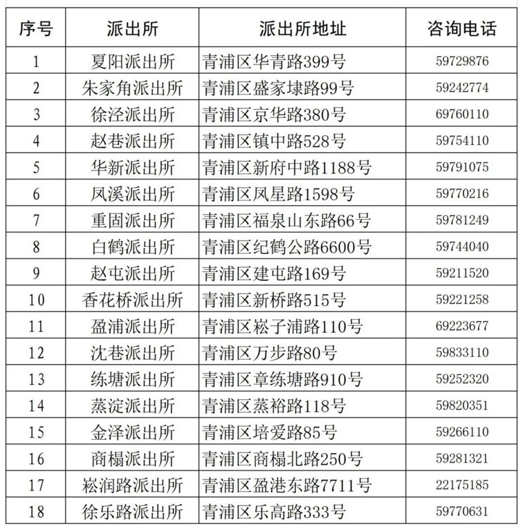 上海市公安局青浦分局关于开展公共安全视频图像信息系统备案工作的公告 上海市公安局青浦分局关于开展公共安全视频图像信息系统备案工作的公告