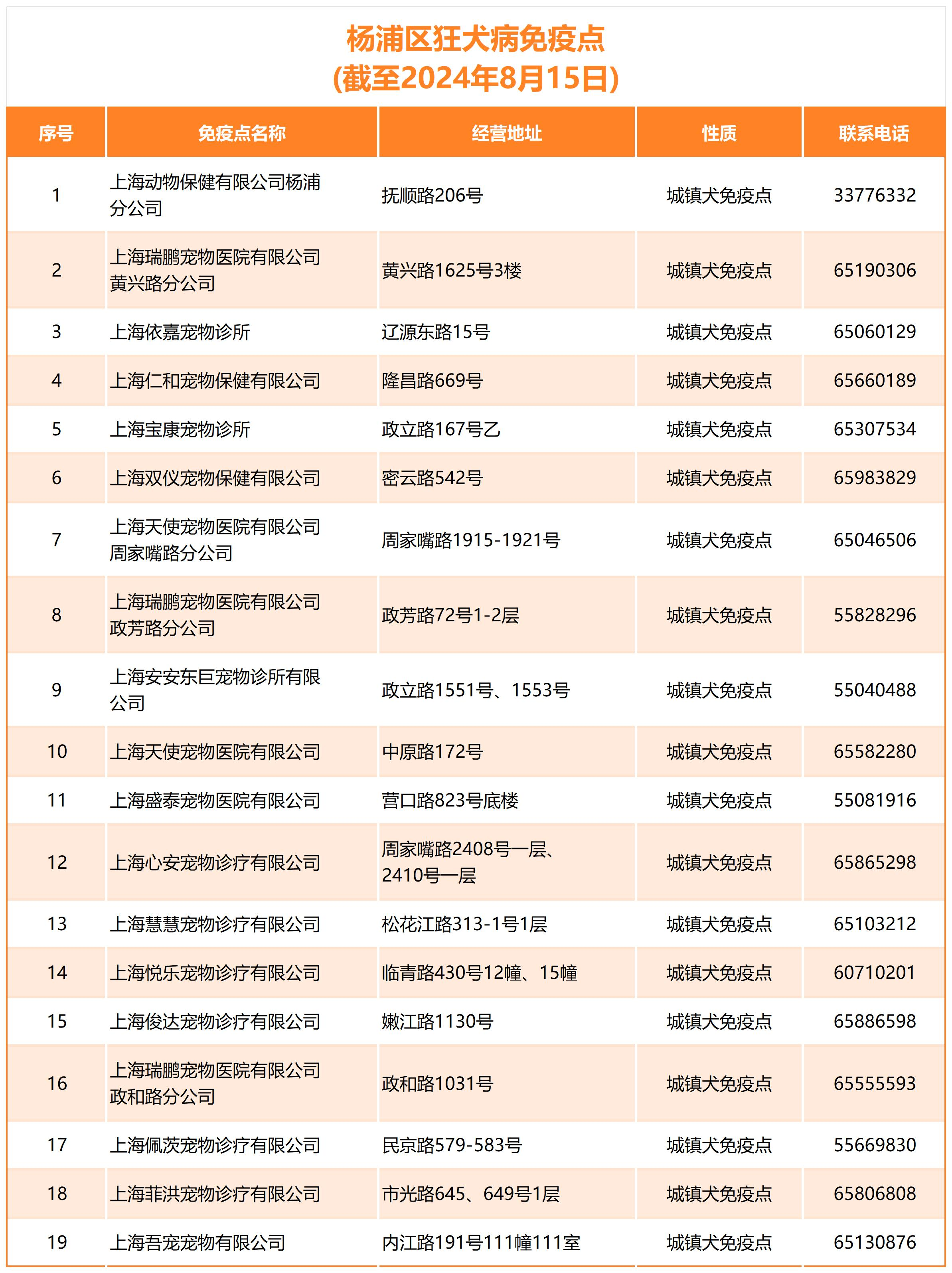 杨浦区公共文化资源配送预告_Sheet4.png