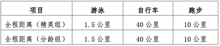 绿色青浦:报名开启,2025年长三角国际铁人三项赛重磅来袭! 绿色青浦:报名开启,2025年长三角国际铁人三项赛重磅来袭!