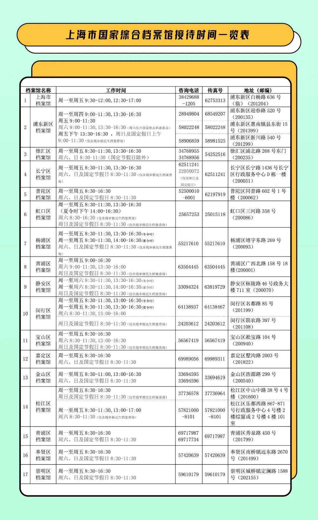 全市17家市、区综合档案馆的接待时间和联系方式.jpeg