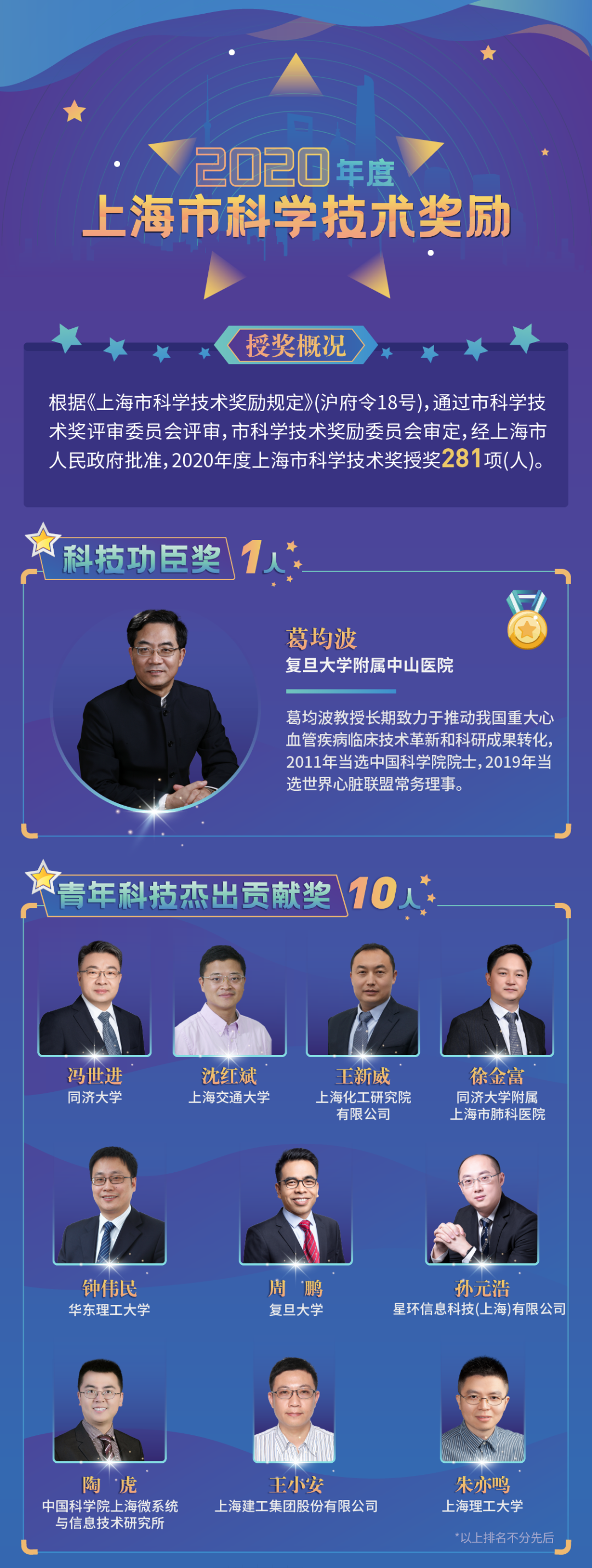 图解2020年度上海市科学技术奖励.png