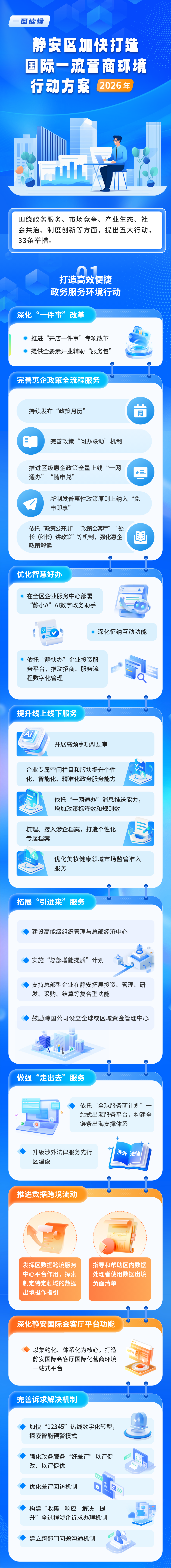 《静安区加快打造国际一流营商环境行动方案（2026年）》.png