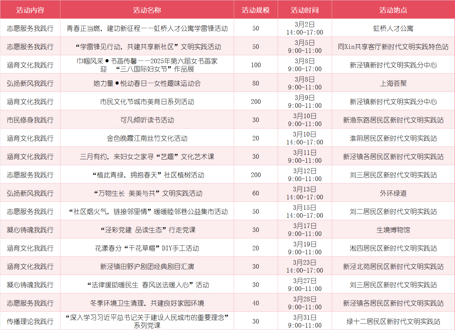 2025年3月长宁区新时代文明实践精彩活动来了!快来参加吧~11.png 2025年3月长宁区新时代文明实践精彩活动来了!快来参加吧~11.png