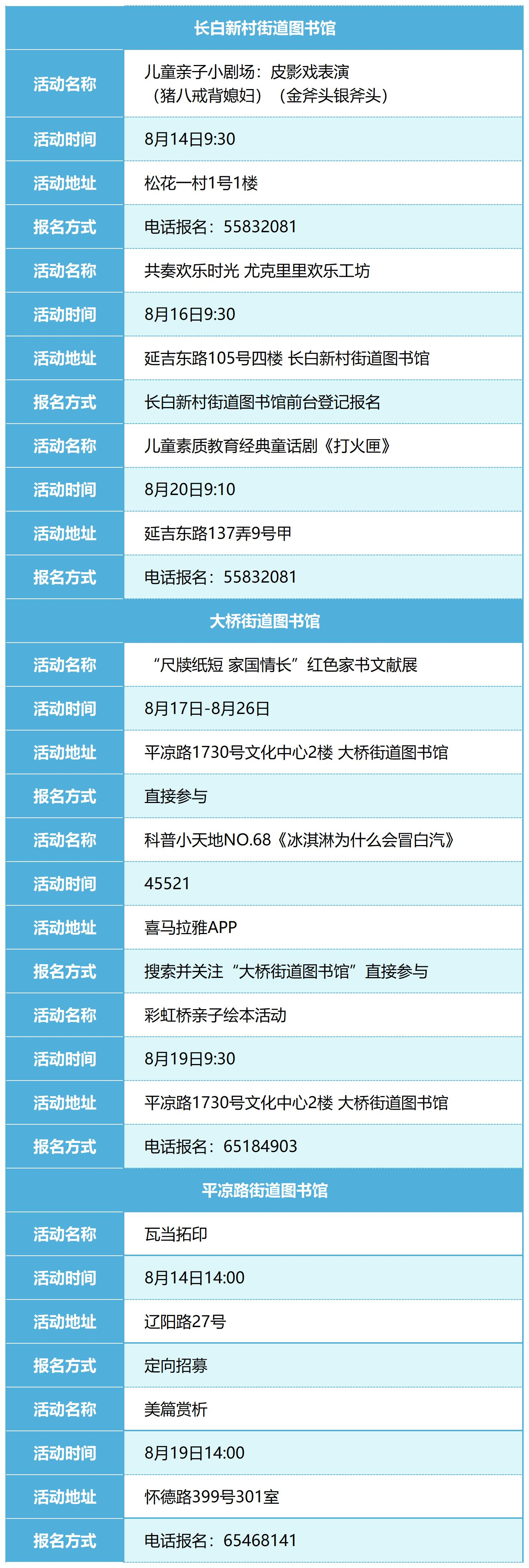 杨浦区公共文化资源配送预告_Sheet2(2).png