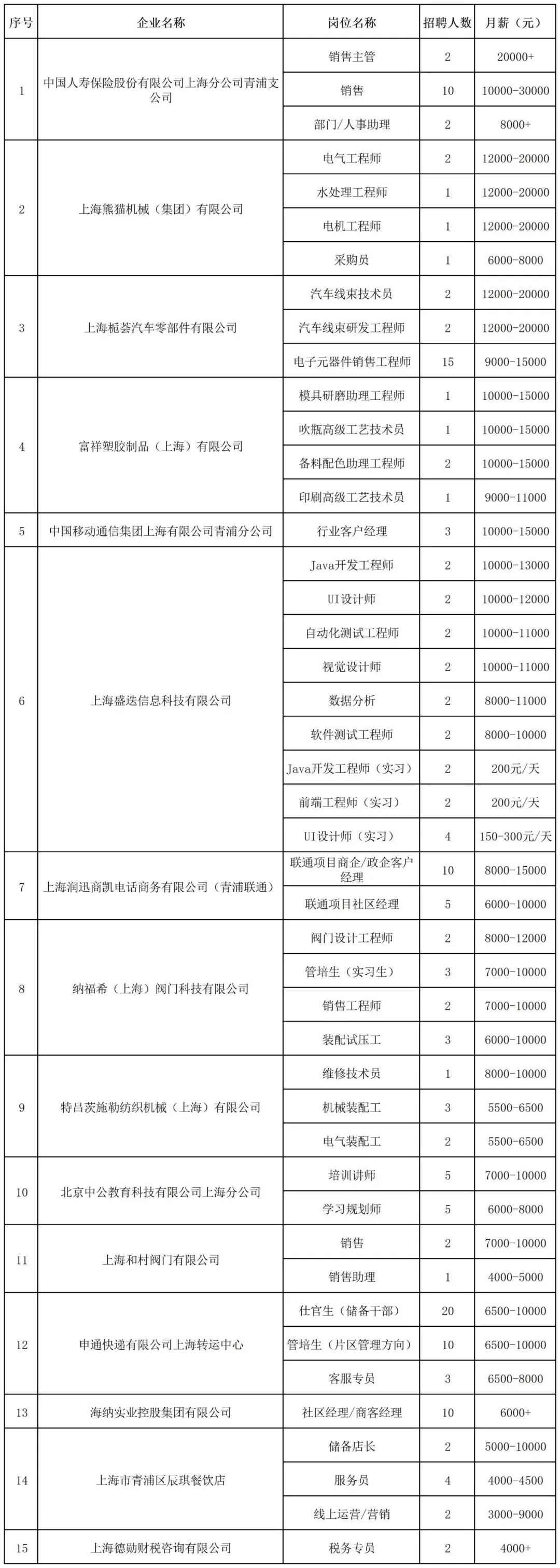 青浦区招聘会预告：把握机会，“就”有未来——本周招聘会超160个优质好岗虚位以待！（2025年4月26日）