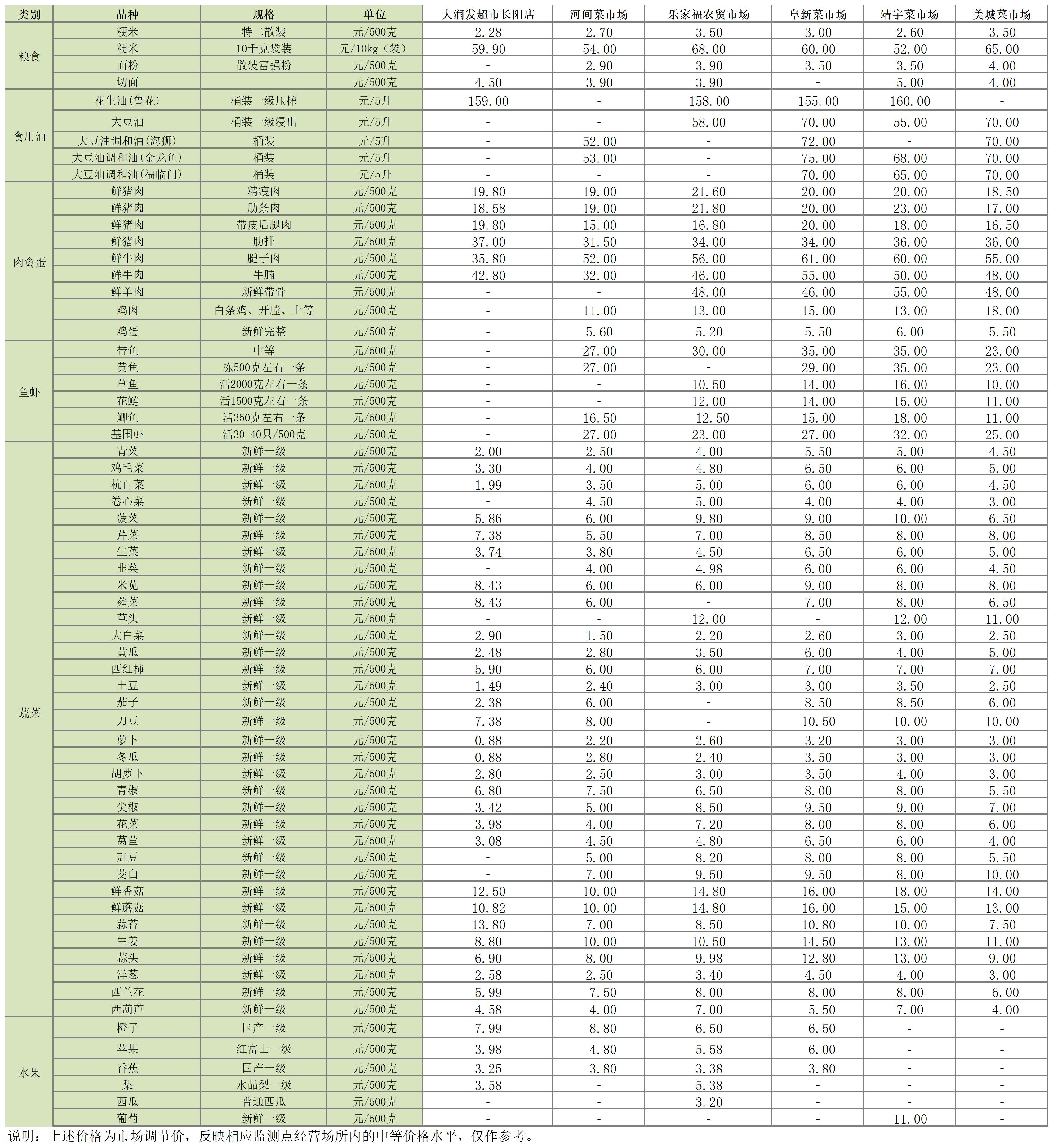 主副食品价格信息（2024年11月11日）_Sheet1.png
