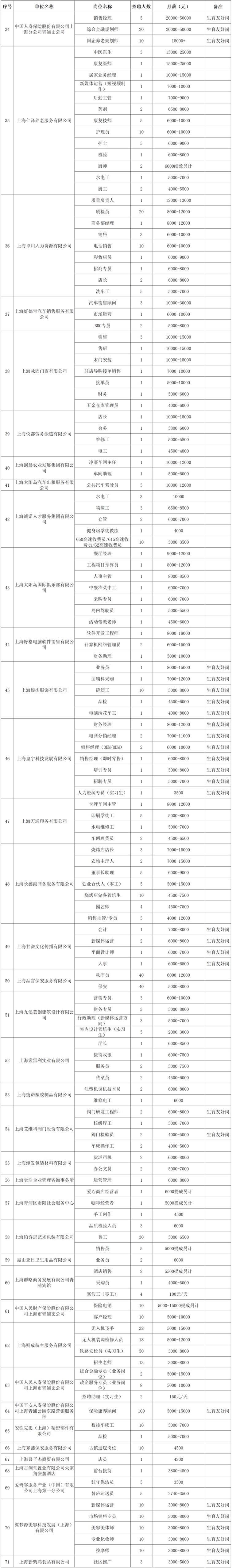 2026年青浦区招聘会预告：新年首场大型招聘会“就”在本周六！春风送岗促就业，聚焦“3+3+3”现代化产业，80家企业2300+就业岗位，年前等您来上岗！