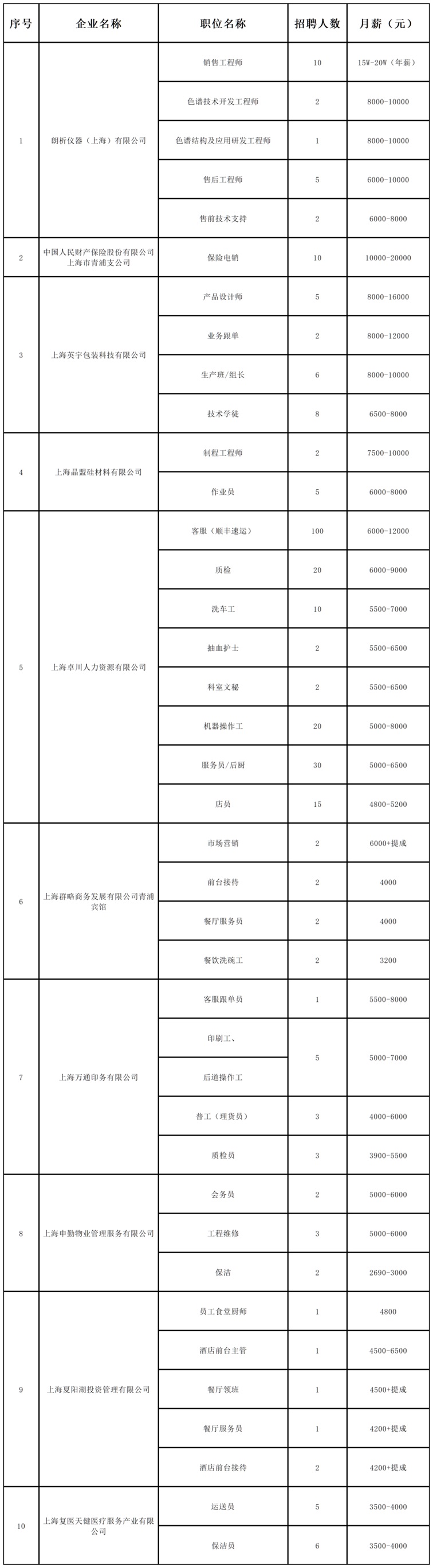 招聘会预告：稳岗留工“职”等你来，全区联动携手服务——青浦区辞旧迎新冬季综合招聘会不容错过！