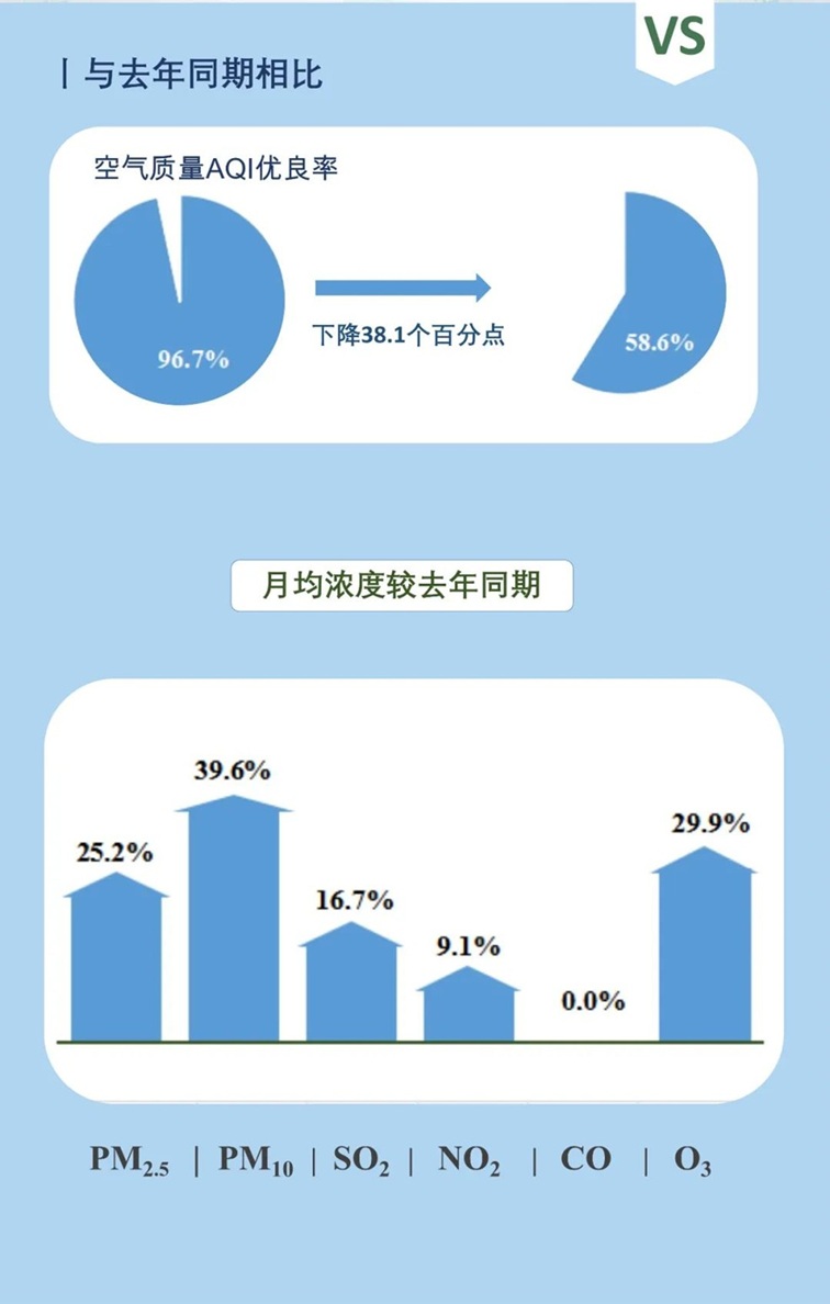 青浦区2025年4月空气、水环境质量月报