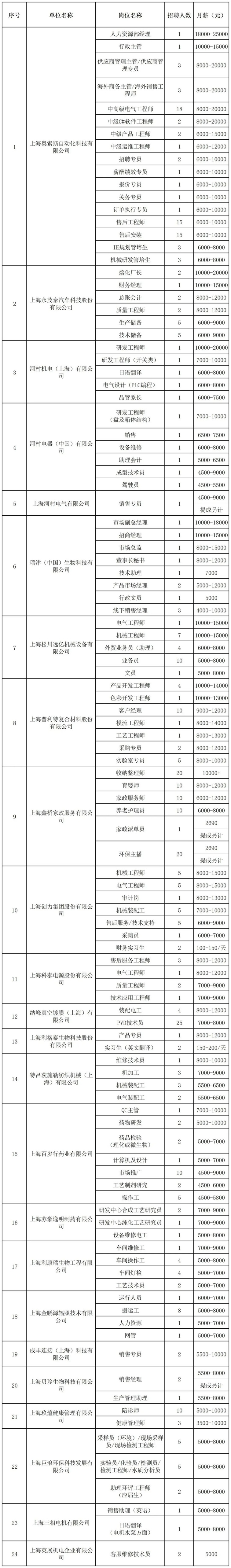 招聘会预告:“3+6”新型产业热门岗位急招!这场“职引未来”大型招聘会提供超1200个就业机会! 招聘会预告:“3+6”新型产业热门岗位急招!这场“职引未来”大型招聘会提供超1200个就业机会!