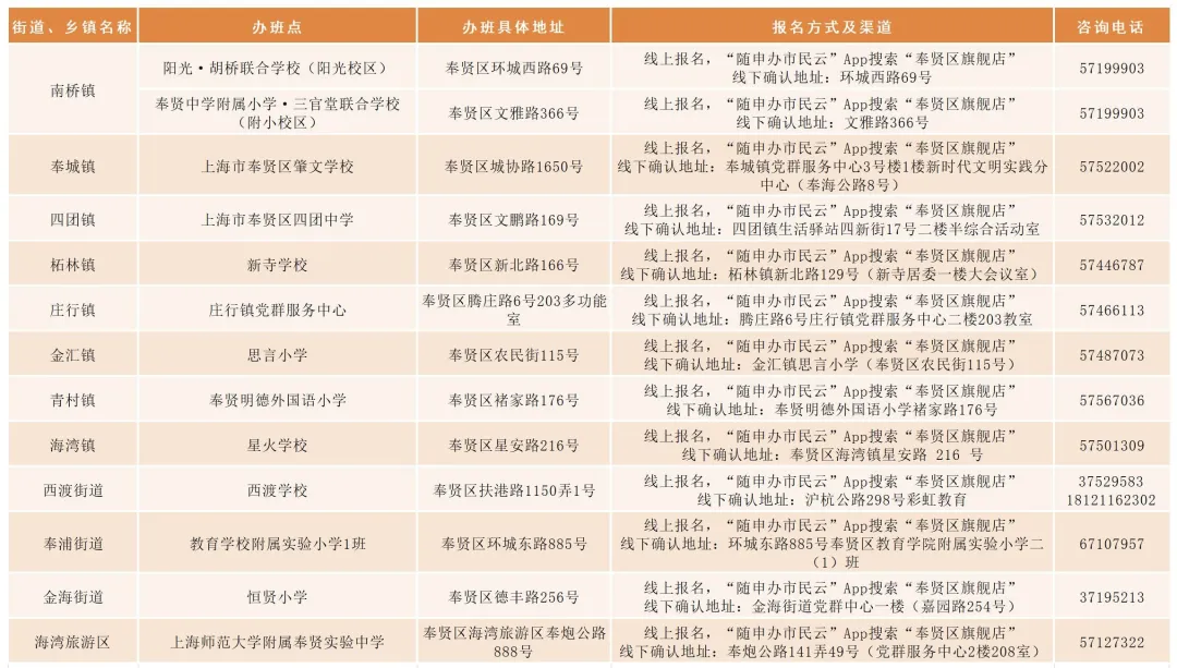 奉贤区.jpeg 奉贤区.jpeg