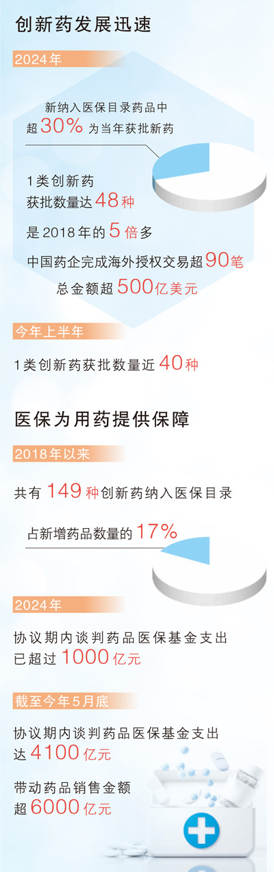 数据来源：国家医保局 制图：蔡华伟.jpg