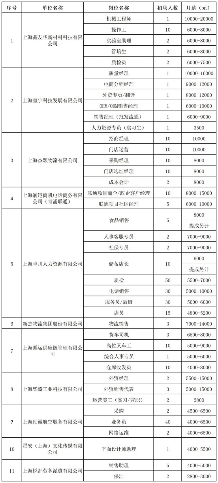 招聘会预告:好岗齐聚,“就”在今夏——本周青浦区这场招聘会超300个优质岗位等你来聘! 招聘会预告:好岗齐聚,“就”在今夏——本周青浦区这场招聘会超300个优质岗位等你来聘!