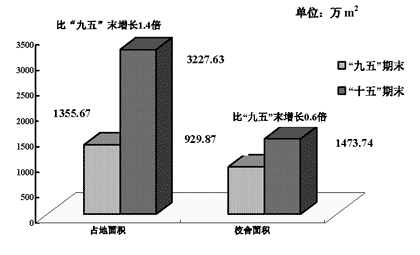 市统计局发布2006年上海文化产业统计情况